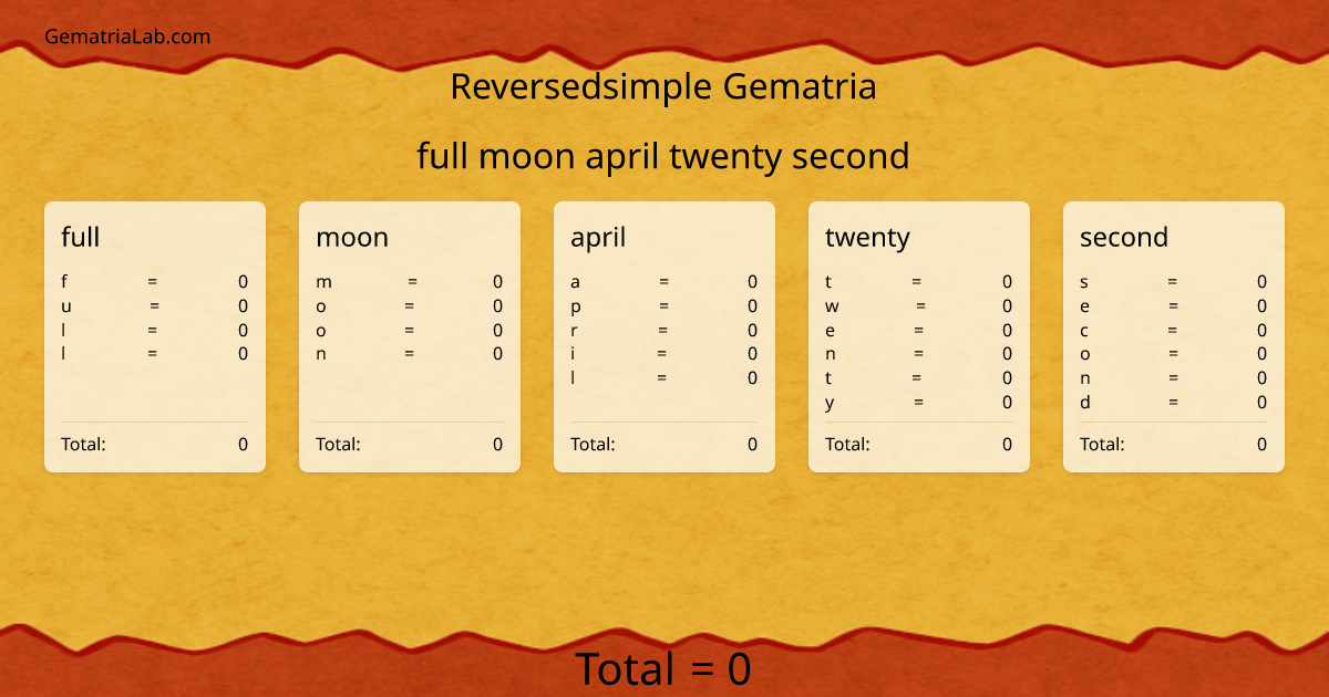 full moon april twenty second in reversedsimple Gematria